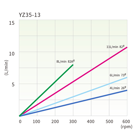 YZ35-13 流量曲线.jpg