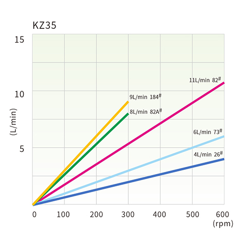 KZ35 流量曲线.jpg